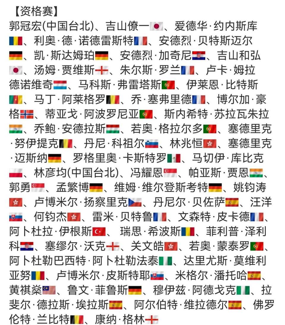 WsgxZ, 会选手具体 WsgxZ, 会选手具体