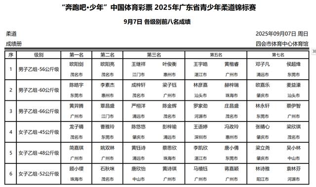 选手们身着 选手们身着