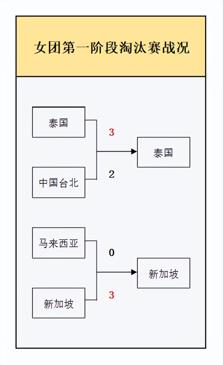 级恐怕不容, 其中泰国实